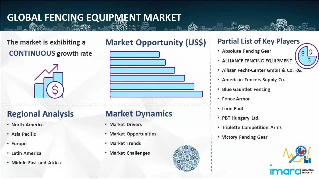 Global Fencing Equipment Market