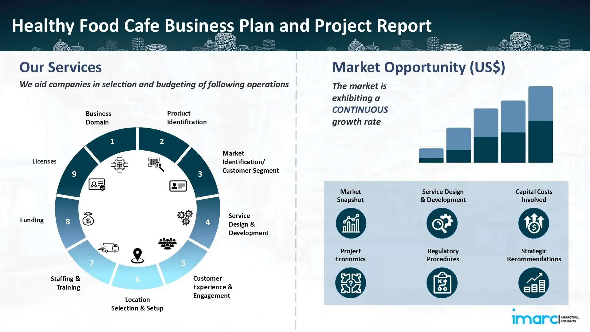 Healthy Food Cafe Business Plan and Project Report