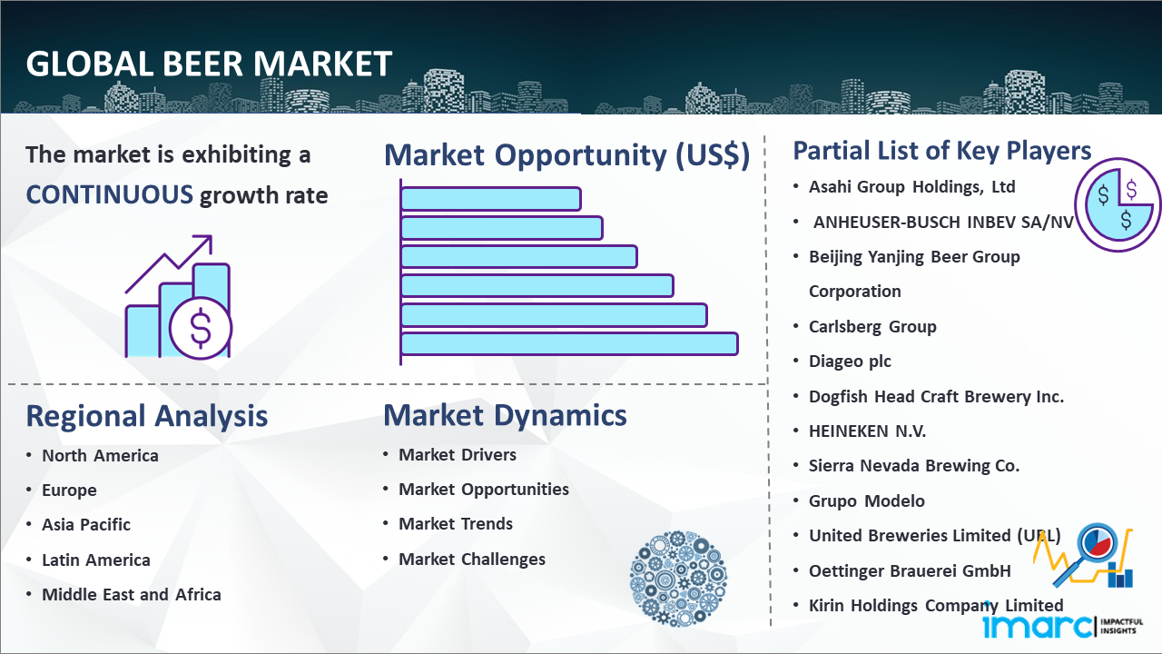 Global Beer Market Report