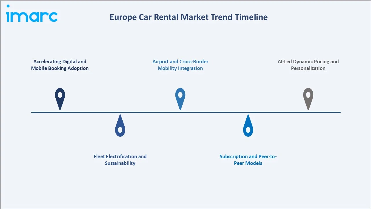 Europe Car Rental Market Trends