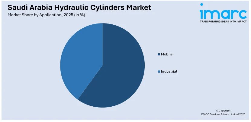 Saudi Arabia Hydraulic Cylinders Market By Application