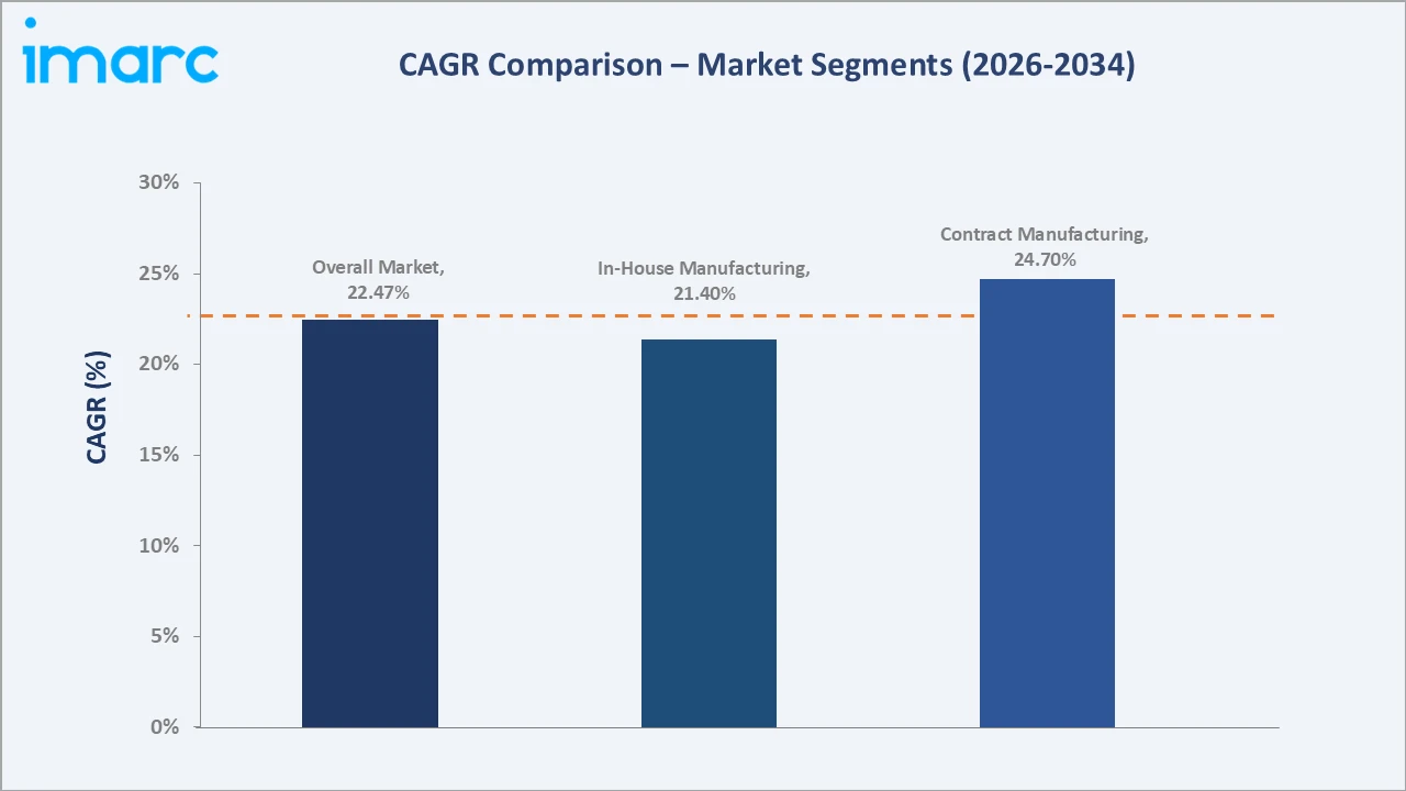 Japan Biosimilar Market CAGR Comparison