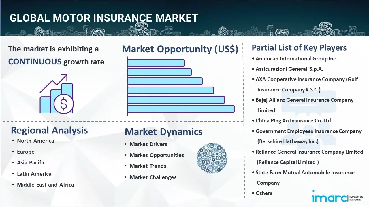 Motor Insurance Market
