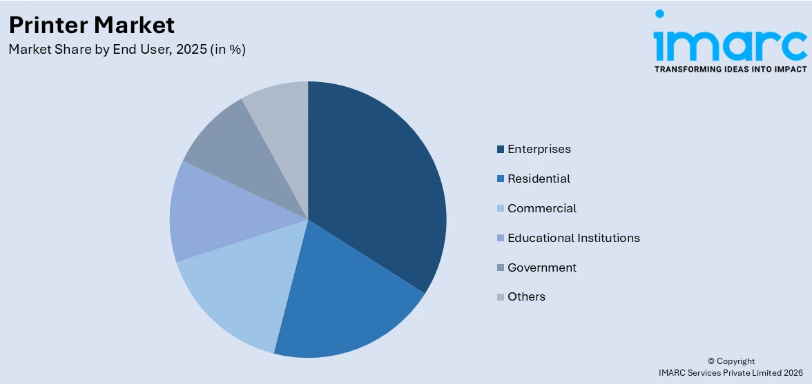 Printer Market By End User