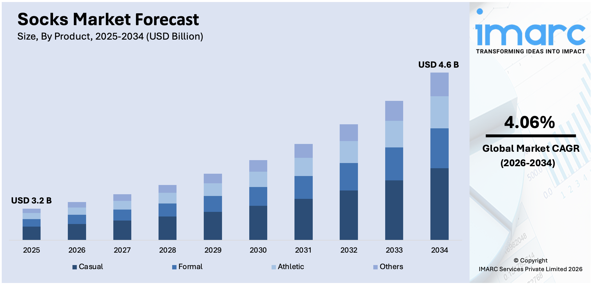 Socks Market Size