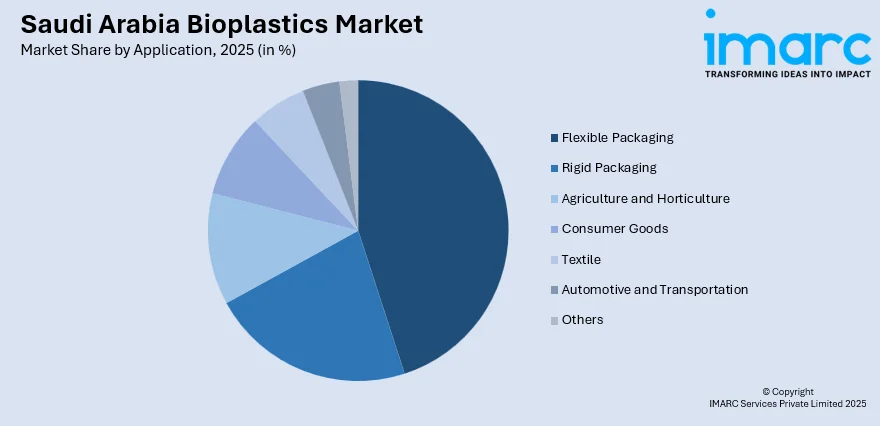 Saudi Arabia Bioplastics Market By Application