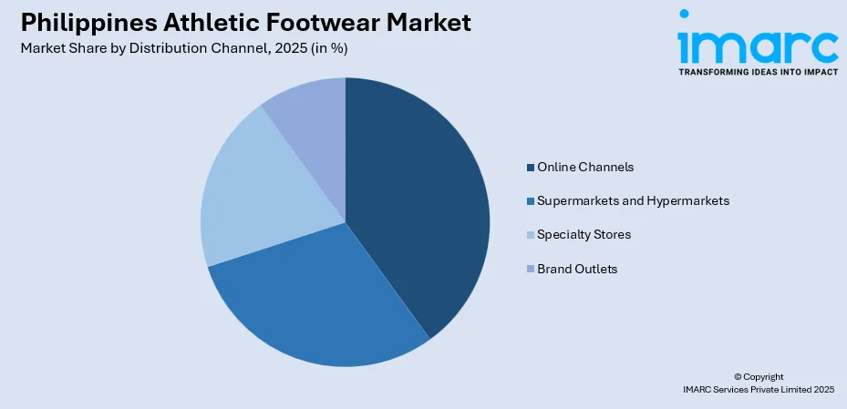 Philippines Athletic Footwear Market By Distribution Channel