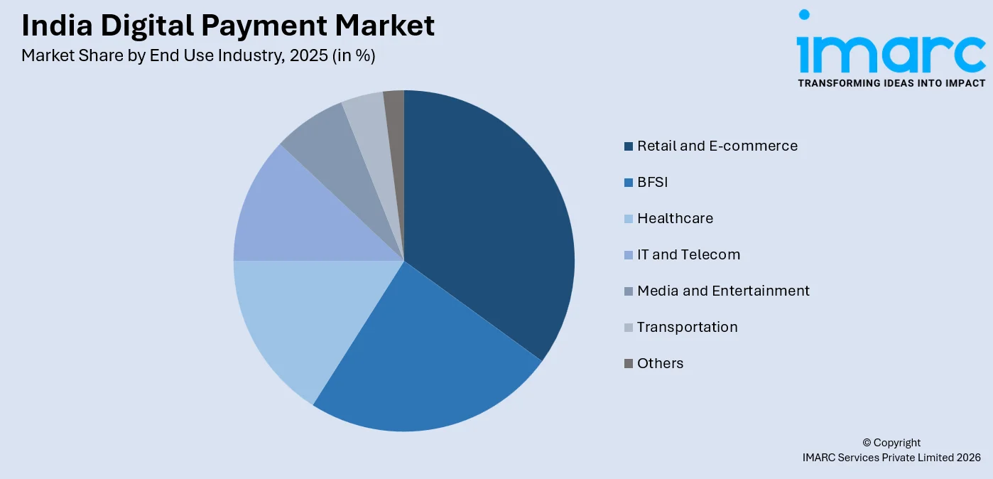 India Digital Payment Market By End Use Industry