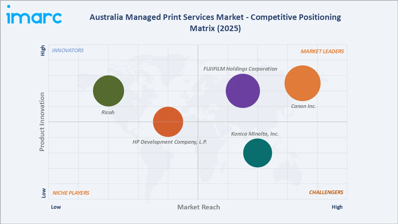 Australia Managed Print Services Market Competitive Positioning Matrix
