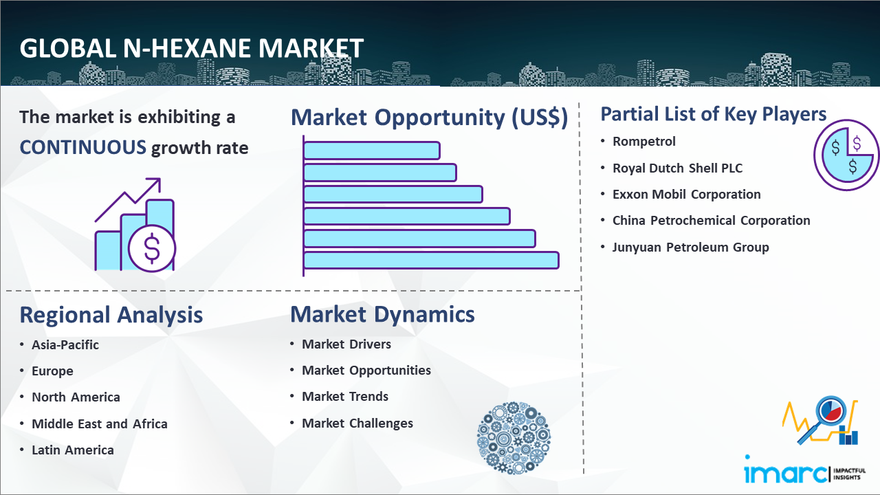 Global N-Hexane Market Report