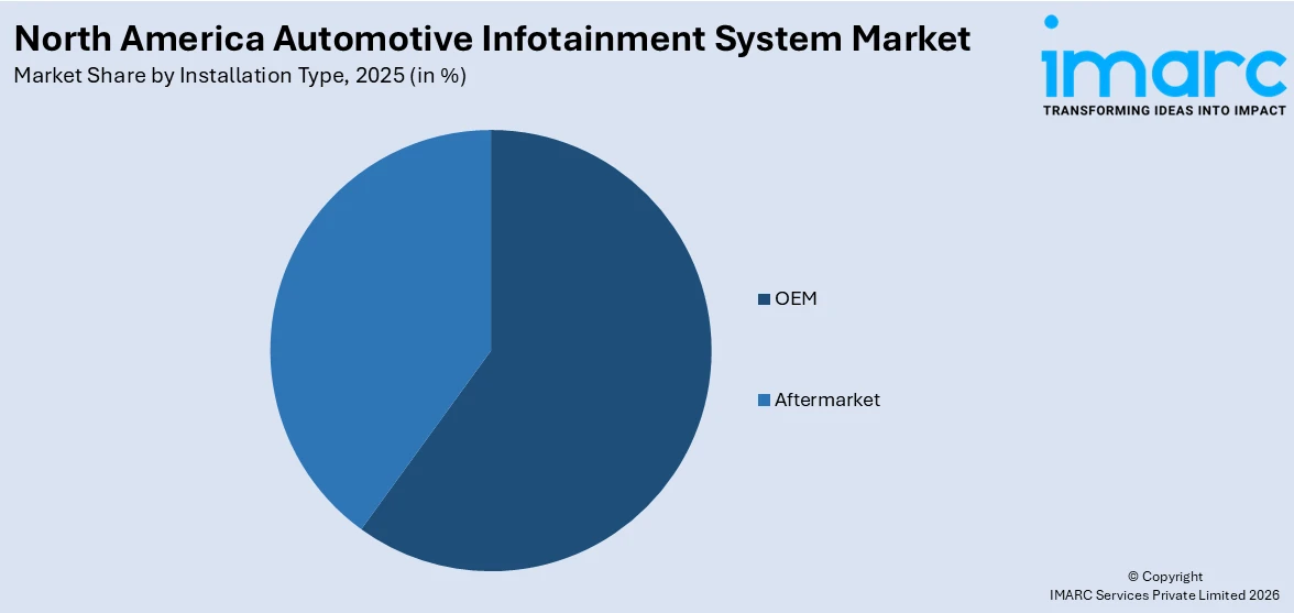 North America Automotive Infotainment System Market By Installation Type