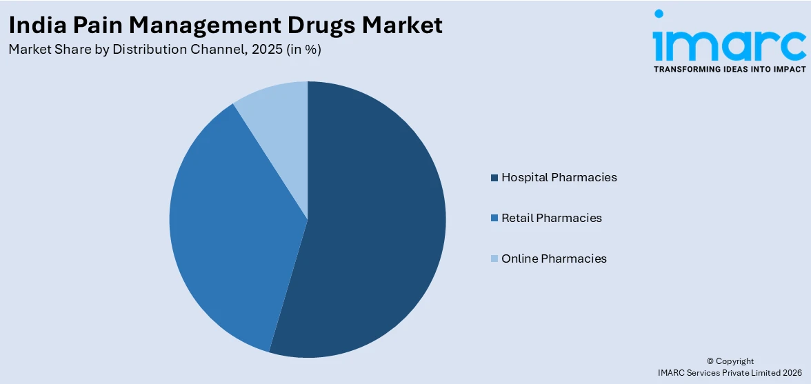 India Pain Management Drugs Market By Distribution Channel