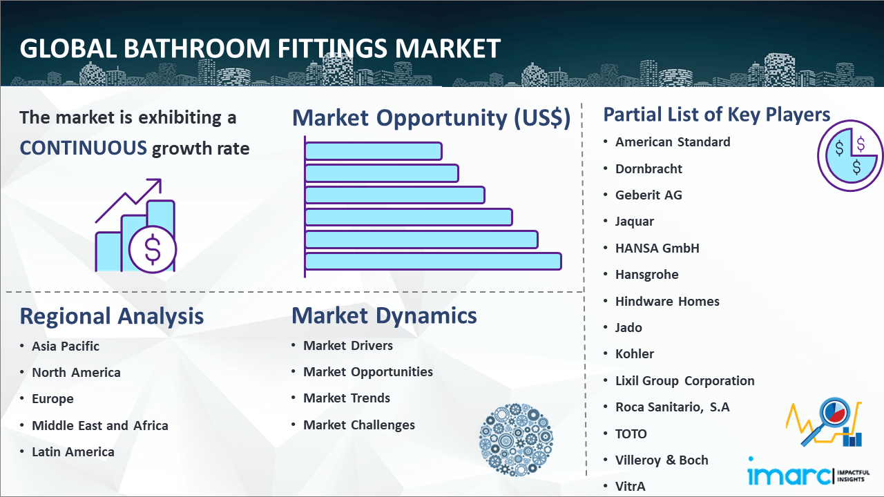 Global Bathroom Fittings Market Report