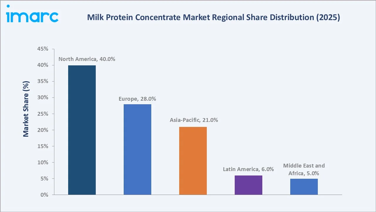 Milk Protein Concentrate Market By Region