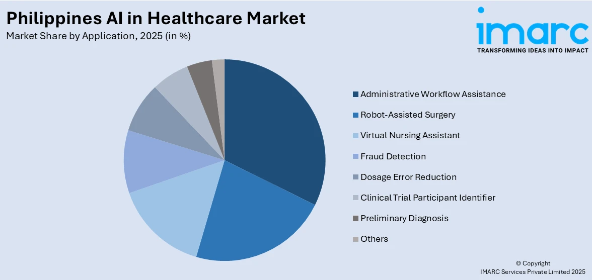 Philippines AI in Healthcare Market By Application
