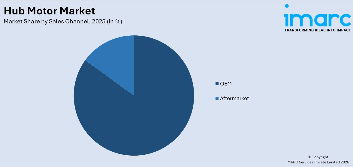 Hub Motor Market By Sales Channel