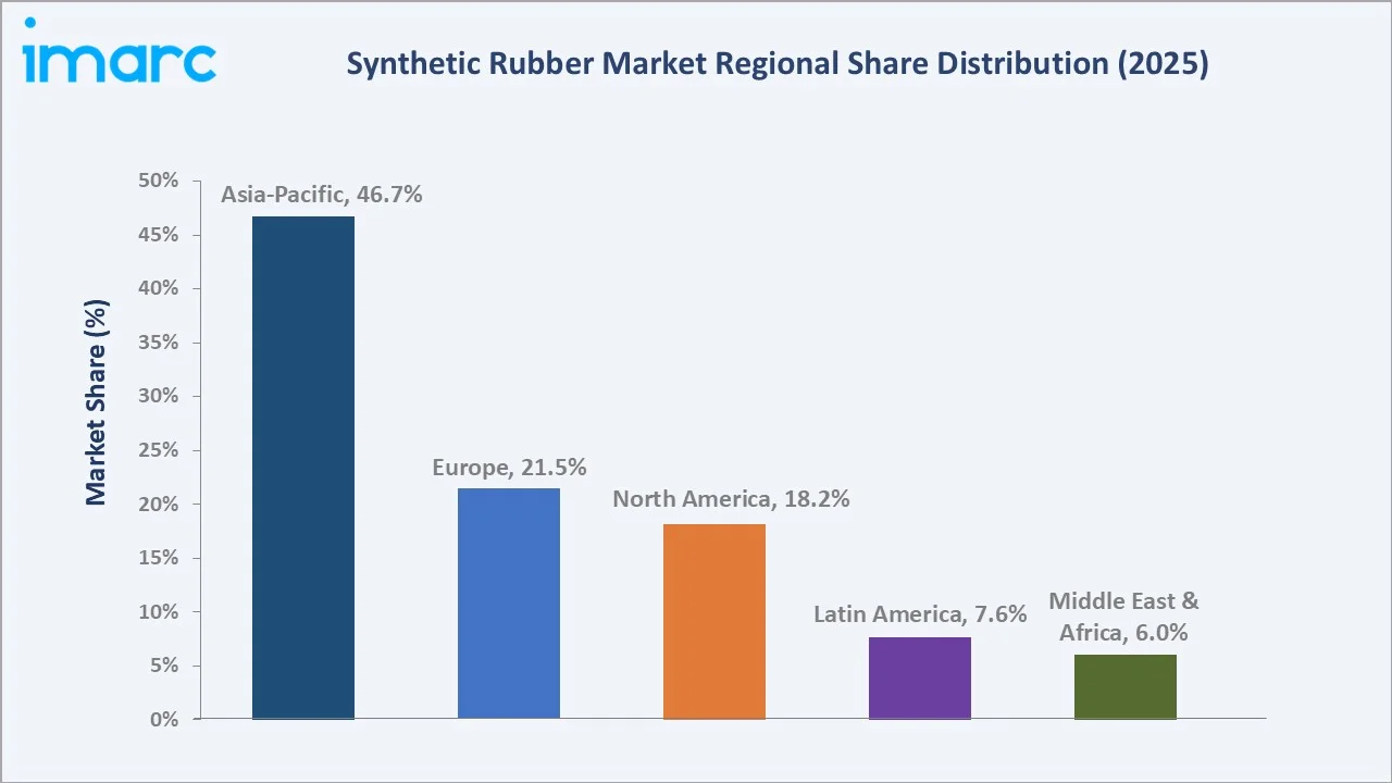 Synthetic Rubber Market By Region