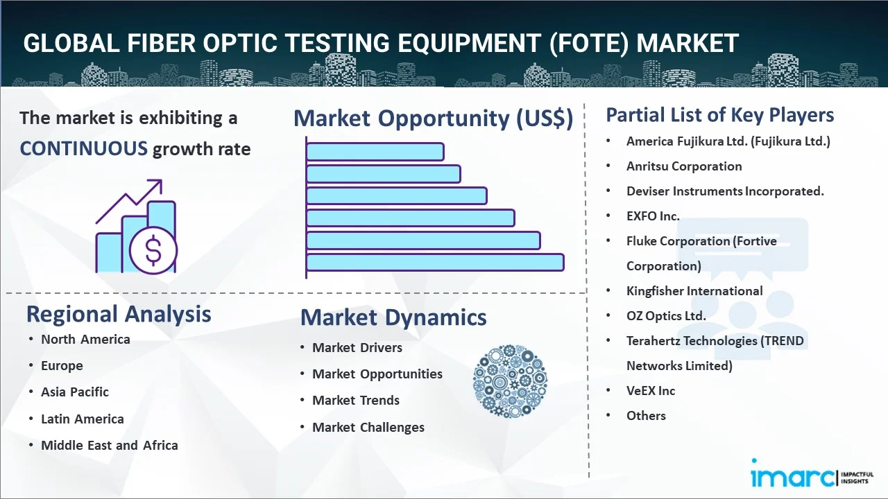 Fiber Optic Testing Equipment (FOTE) Market