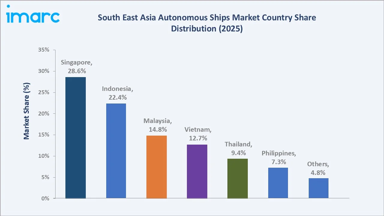 South East Asia Autonomous Ships Market By Region