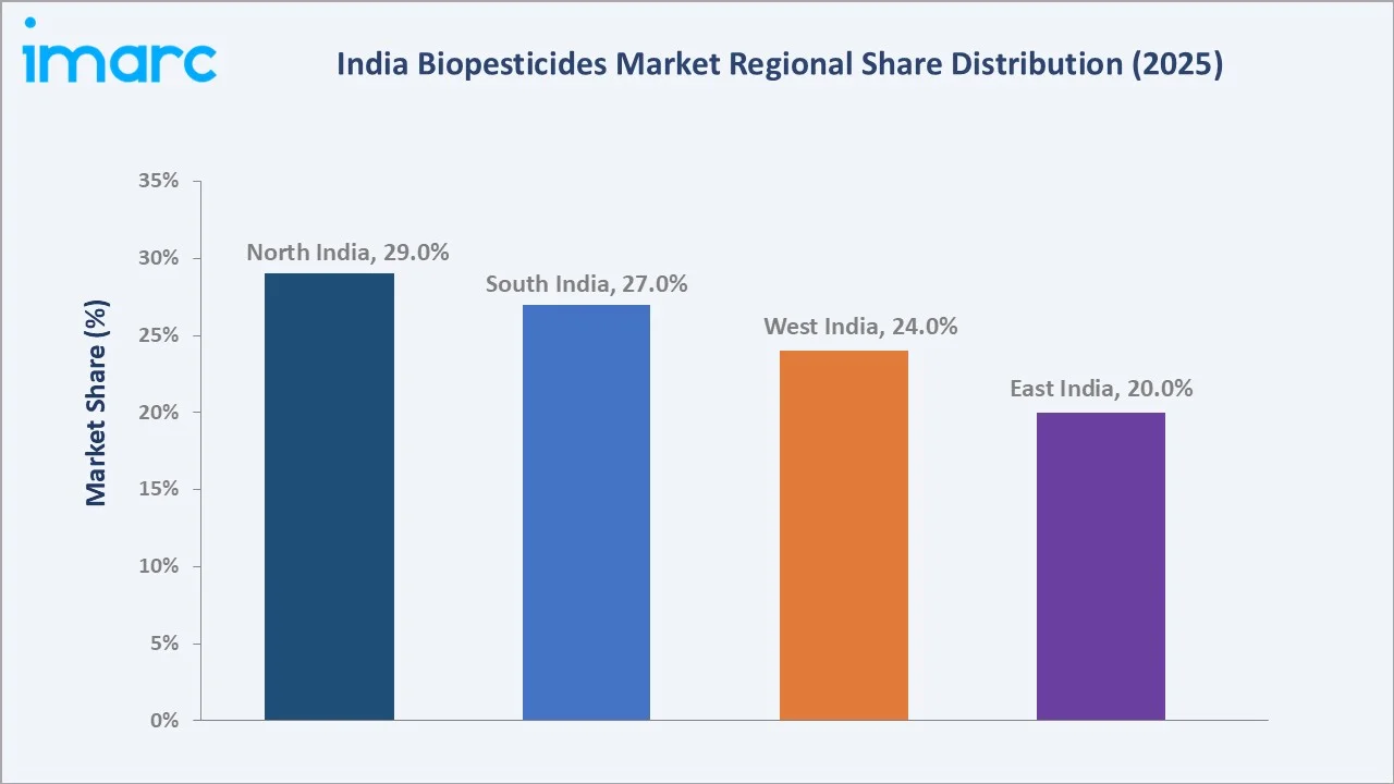India Biopesticides Market by Region