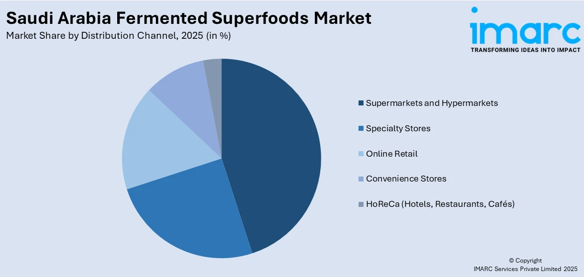 Saudi Arabia Fermented Superfoods Market By Distribution Channel