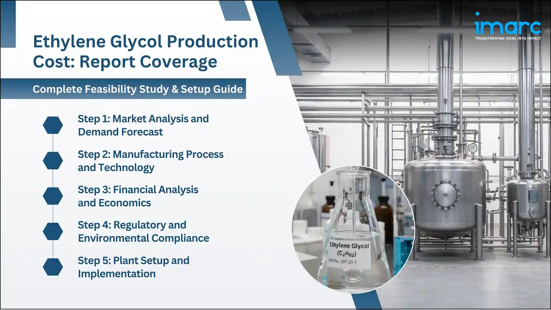 Ethylene Glycol Production