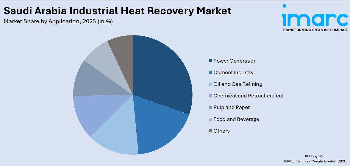 Saudi Arabia Industrial Heat Recovery Market By Application