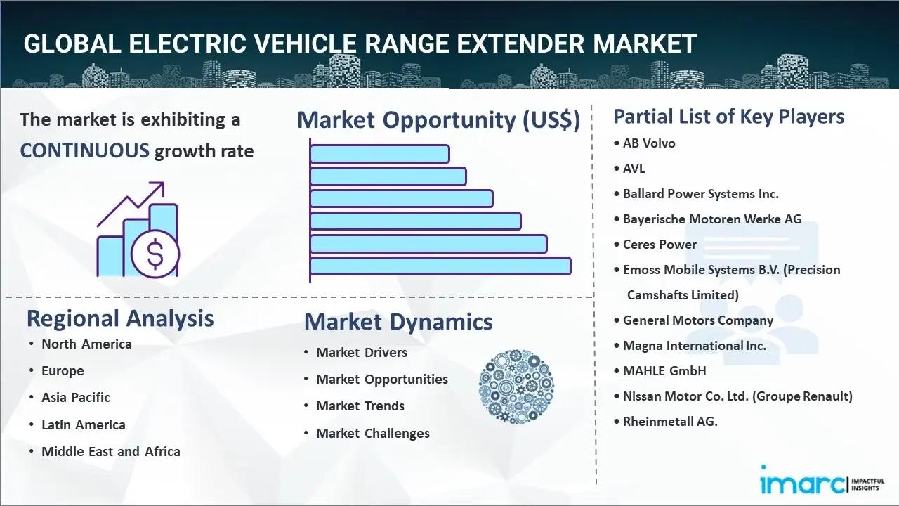 Electric Vehicle Range Extender Market