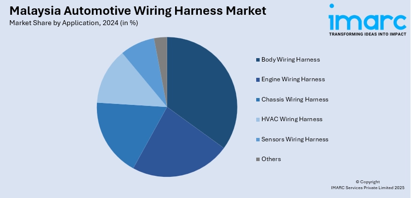 Malaysia Automotive Wiring Harness Market By Application