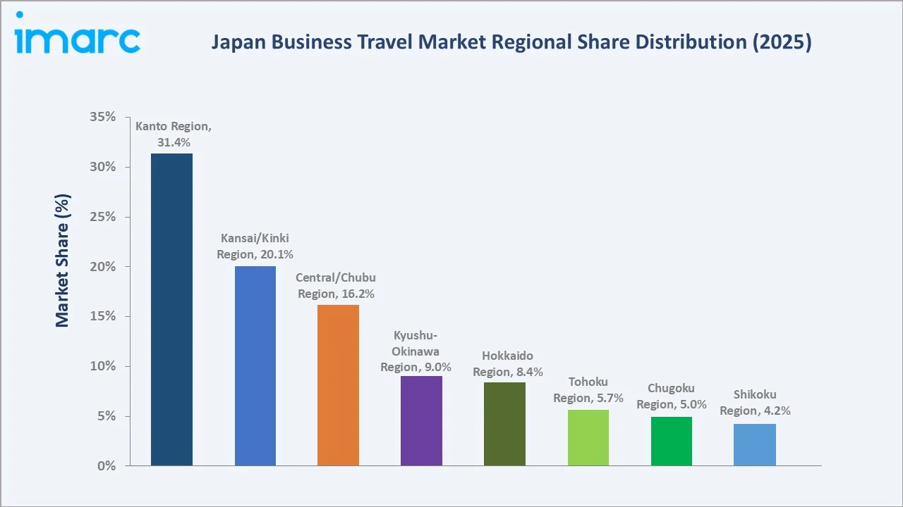Japan Business Travel Market By Region