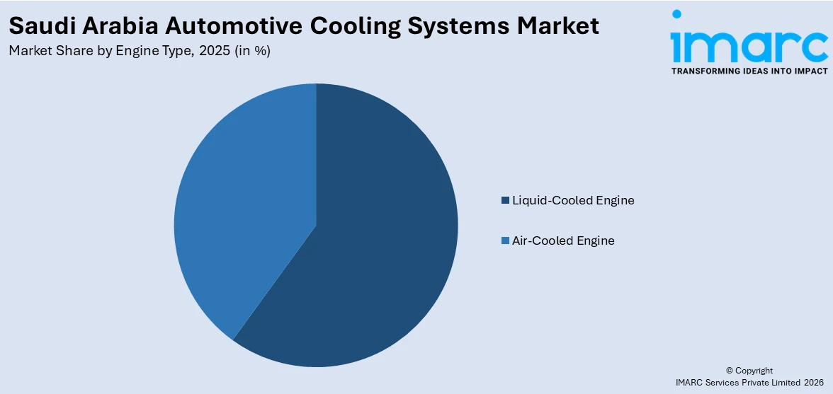 Saudi Arabia Automotive Cooling Systems Market By Engine Type