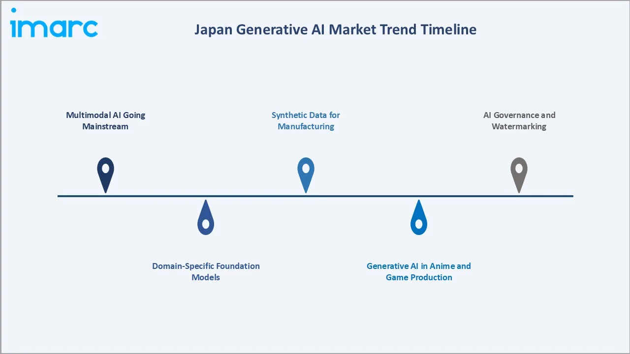Japan Generative AI Market Trends