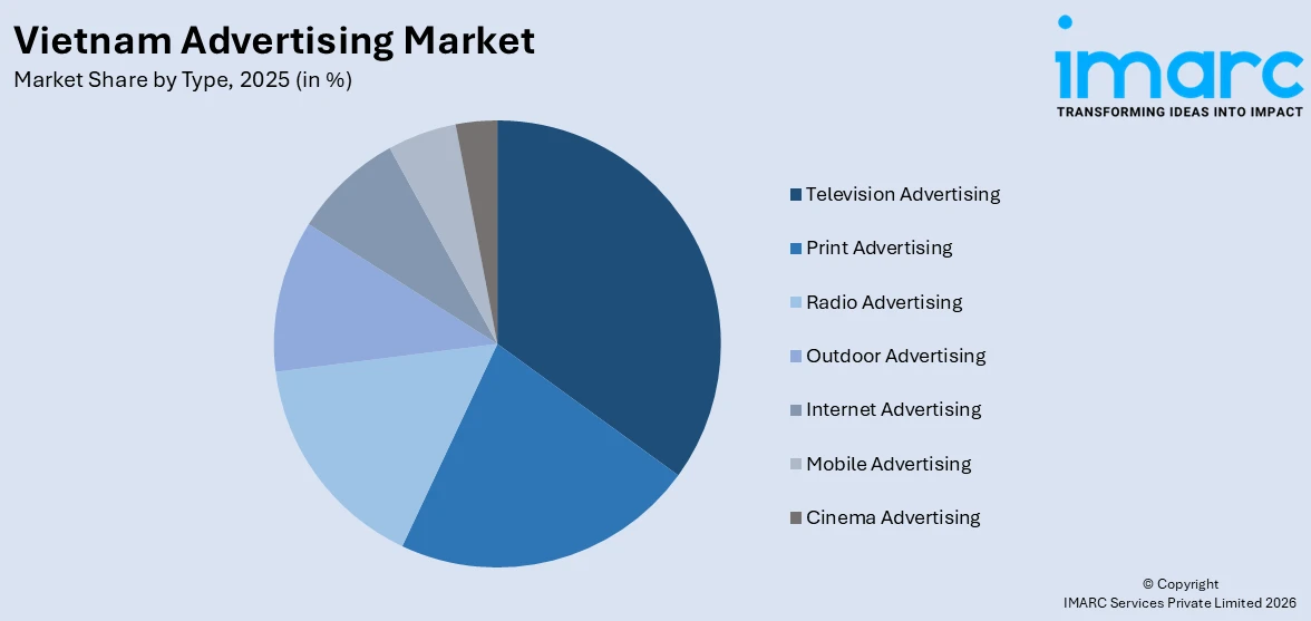 Vietnam Advertising Market By Type