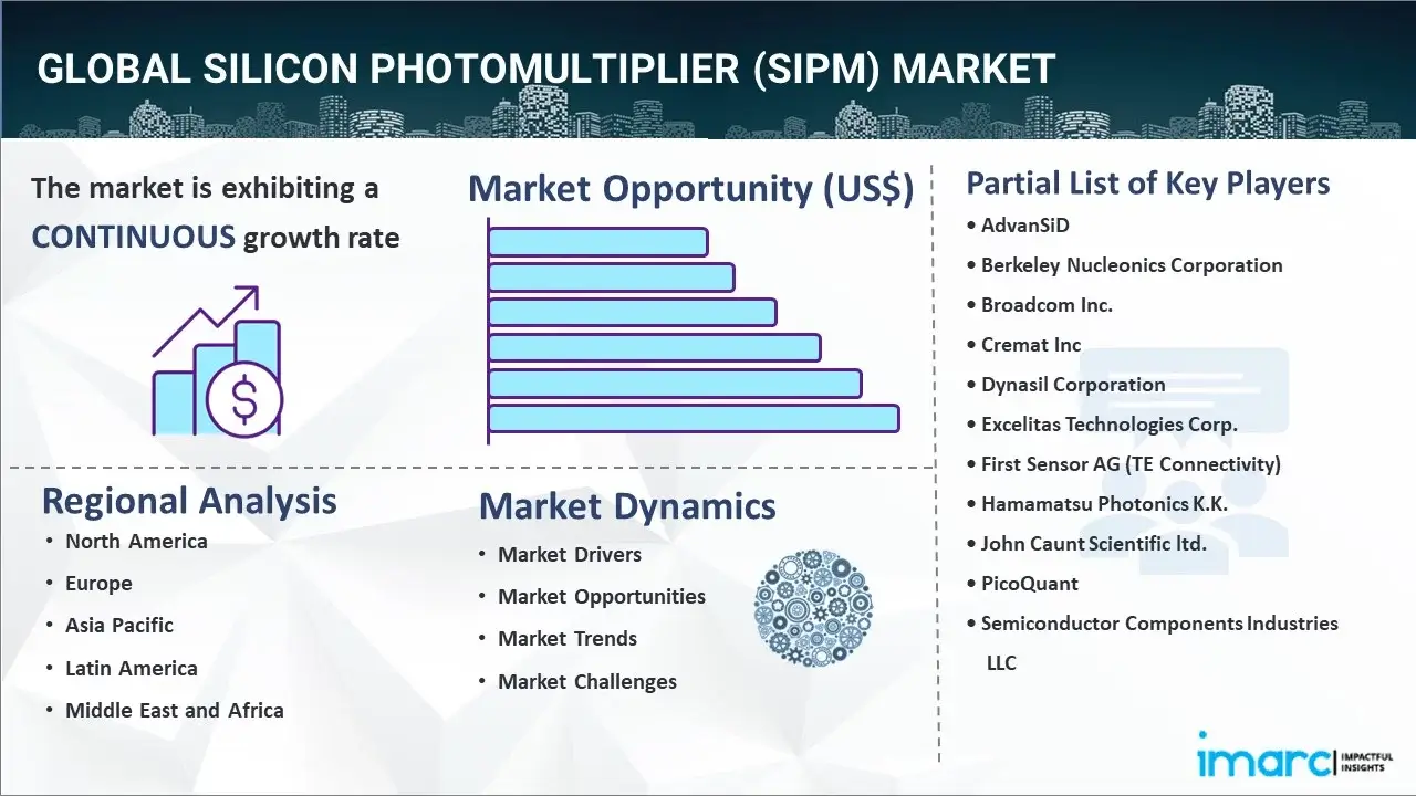 Silicon Photomultiplier (SiPM) Market