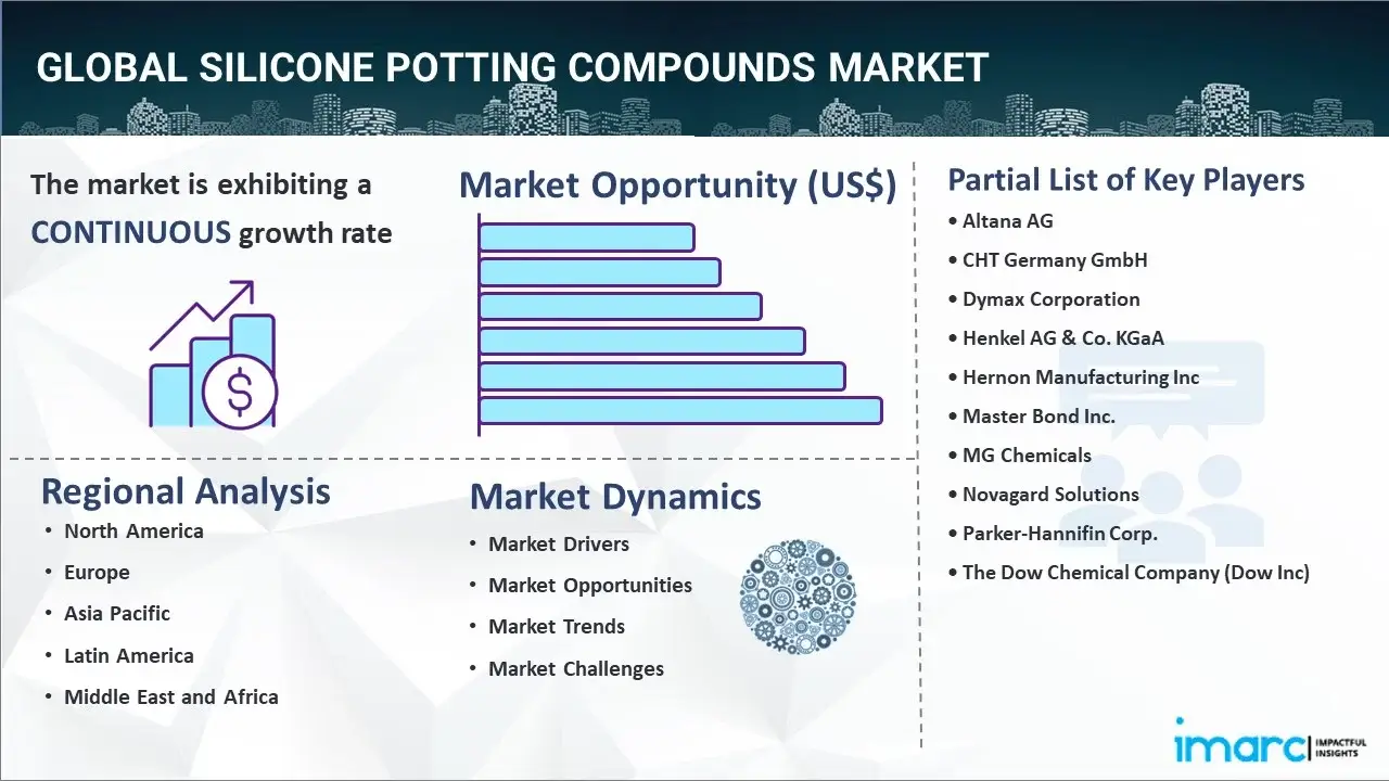Silicone Potting Compounds Market