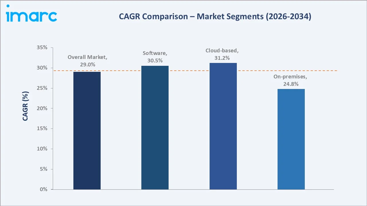 Mexico Digital Signature Market CAGR Comparison