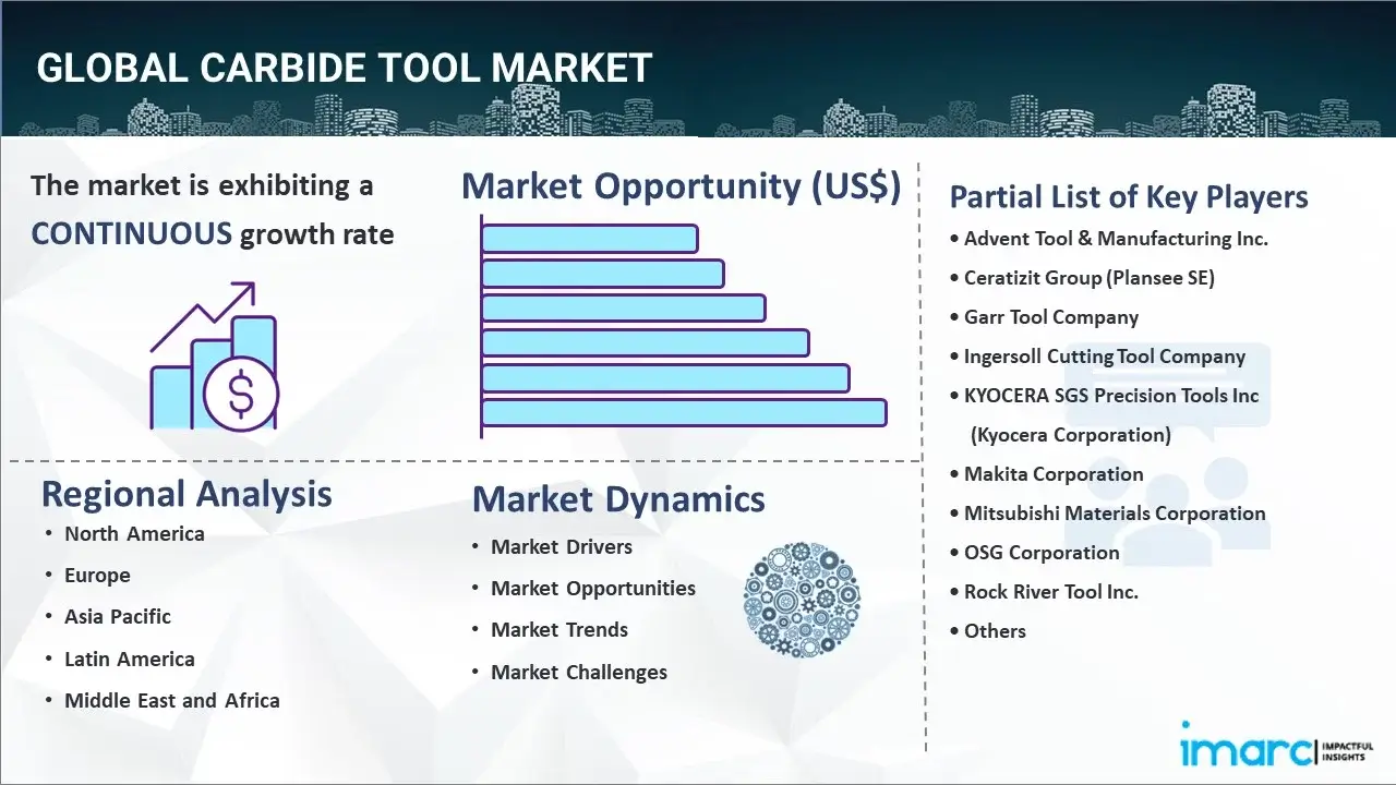 carbide tool market