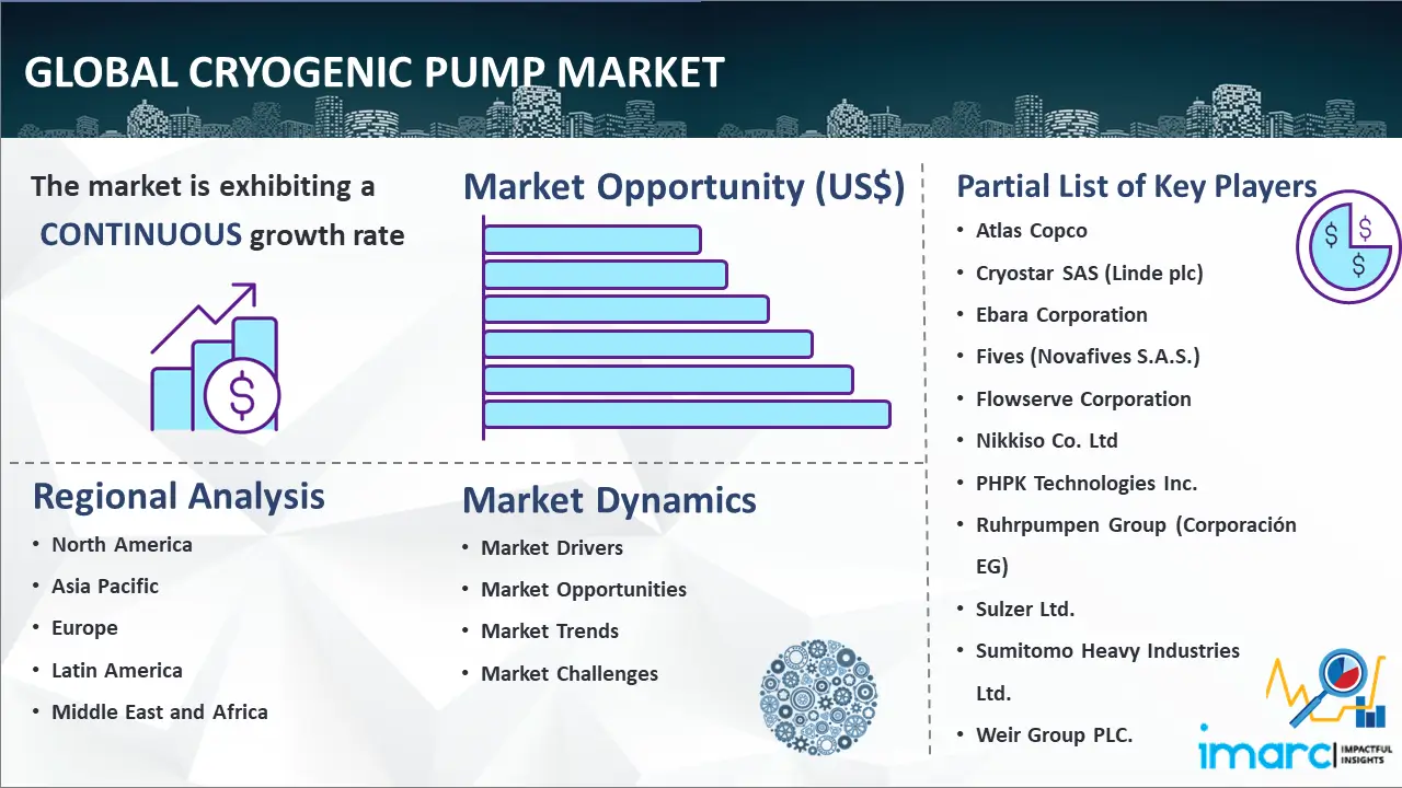 Global cryogenic pump market