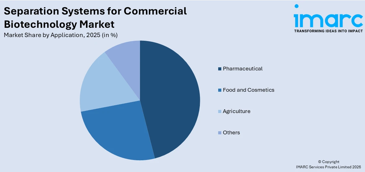 Separation Systems for Commercial Biotechnology Market By Application