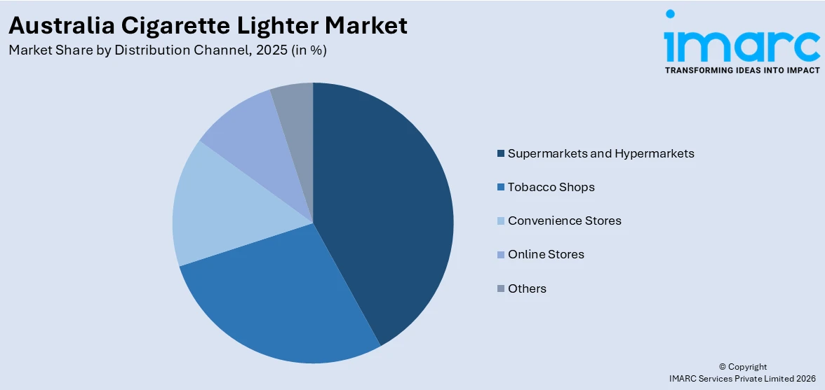 Australia Cigarette Lighter Market By Distribution Channel