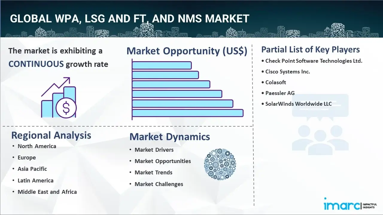 WPA, LSG and FT, and NMS Market