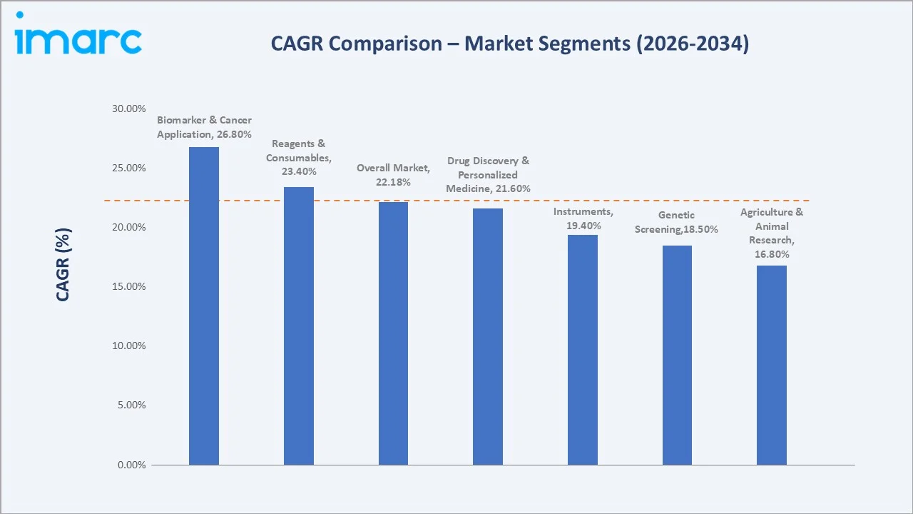 Japan Next-Generation Sequencing Market CAGR Comparison