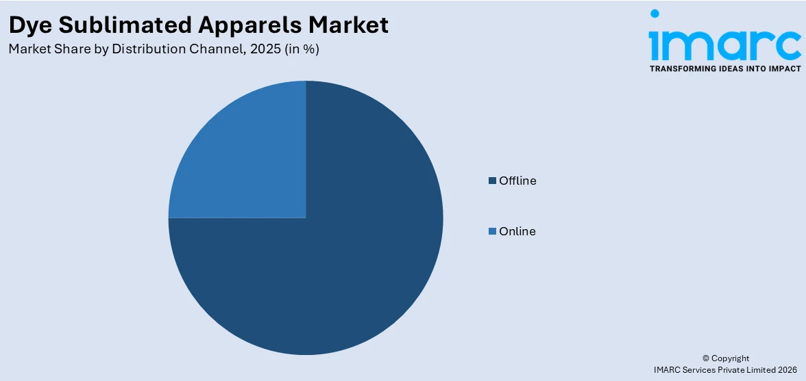 Dye Sublimated Apparels Market By Distribution Channel
