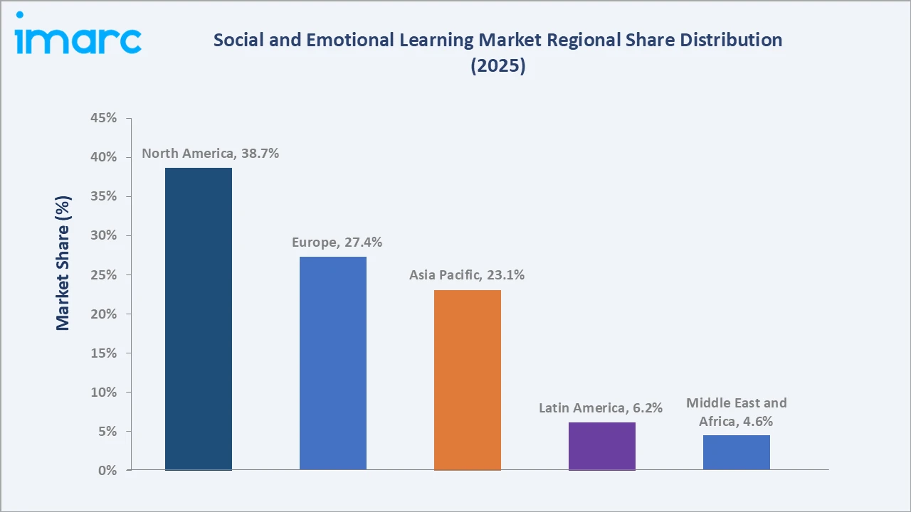 Social and Emotional Learning Market By Region