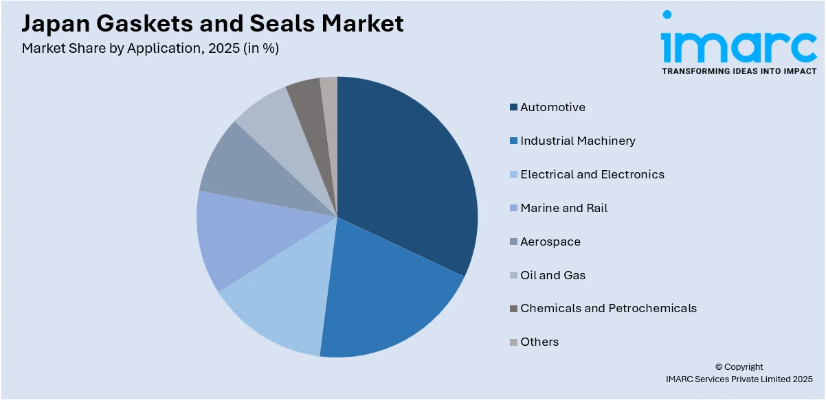 Japan Gaskets and Seals Market By Application