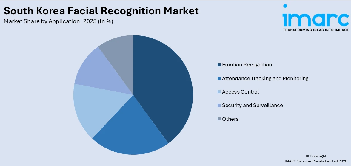 South Korea Facial Recognition Market By Application