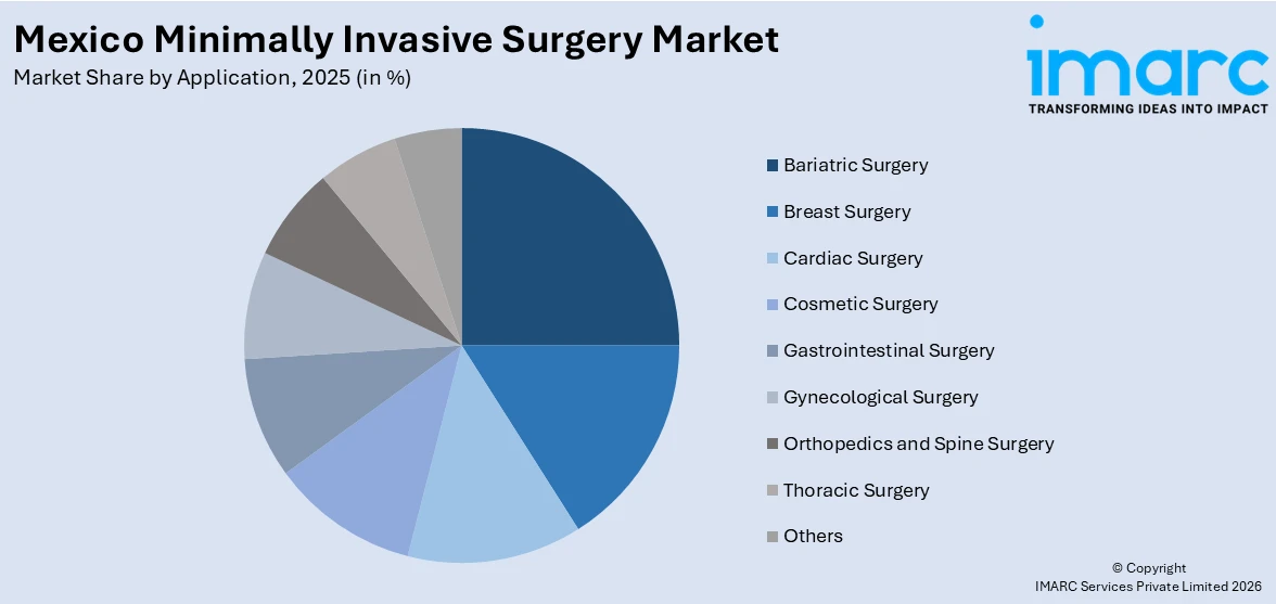 Mexico Minimally Invasive Surgery Market By Application