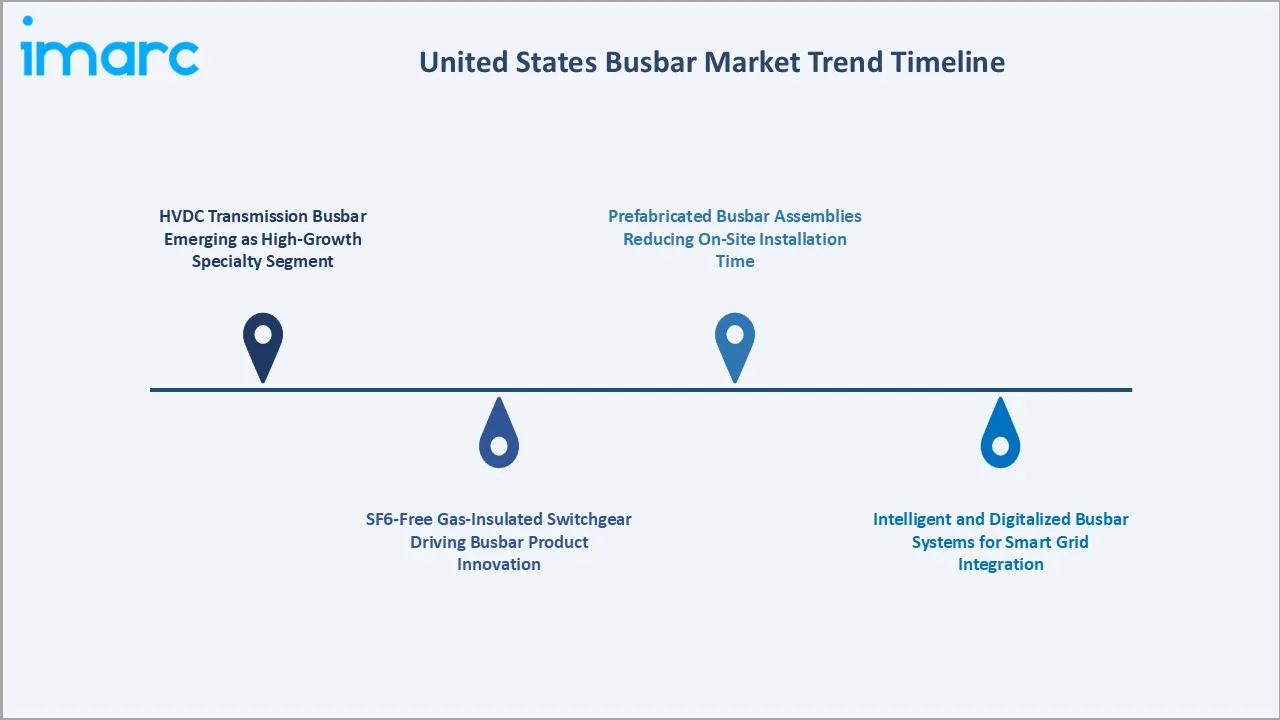 United States Busbar Market Trends