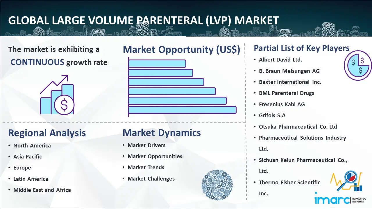 Global Large Volume Parenteral (LVP) Market