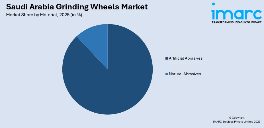 Saudi Arabia Grinding Wheels Market By Material